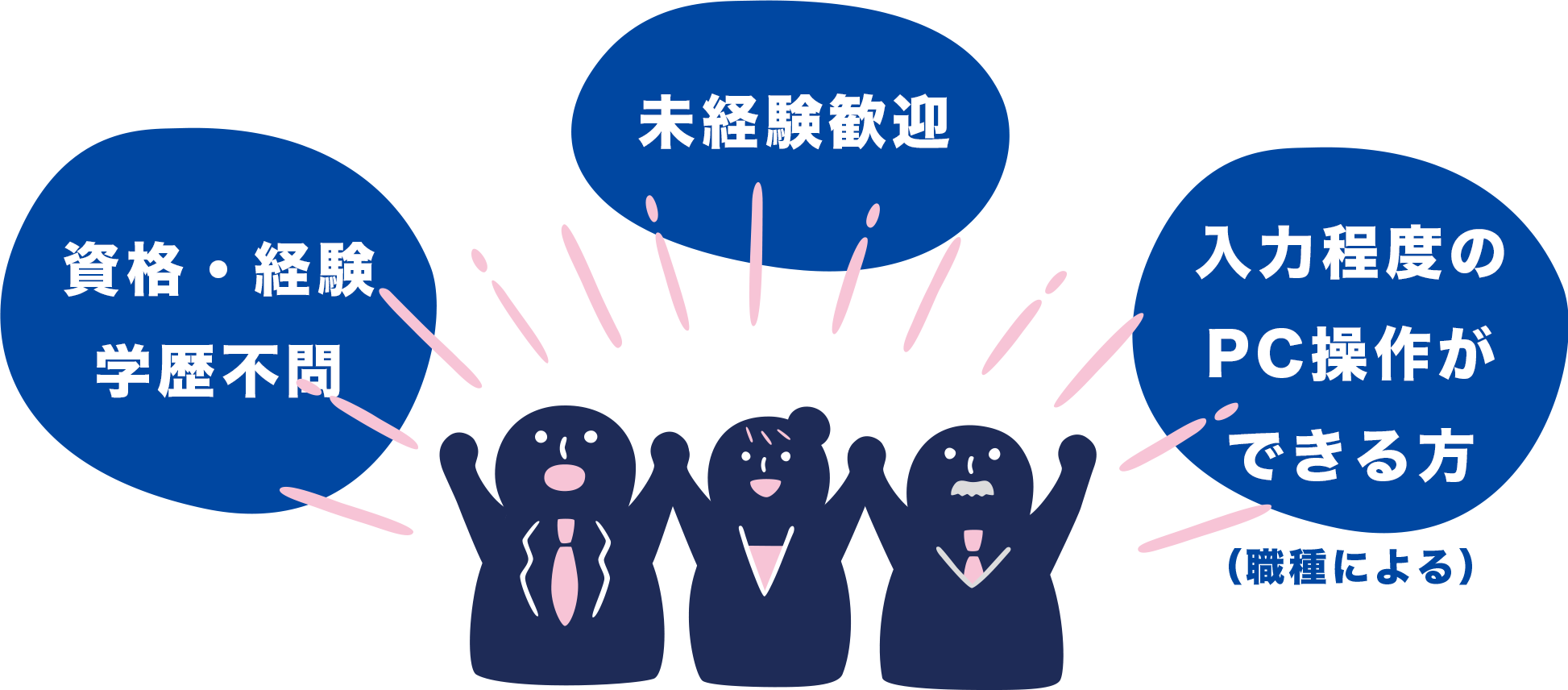 資格・経験　学齢不問、未経験歓迎、入力程度のPC操作ができる方