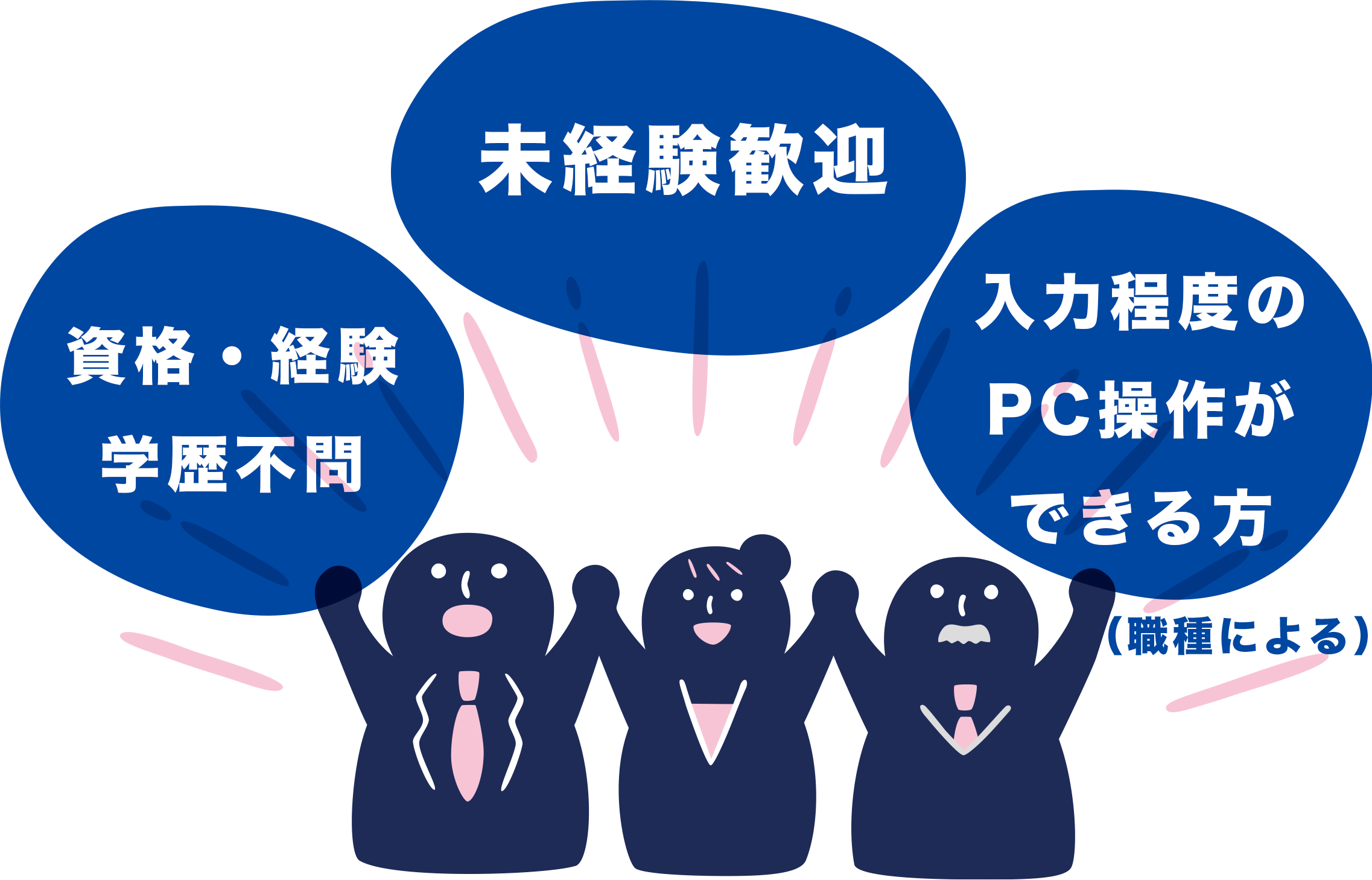 資格・経験　学齢不問、未経験歓迎、入力程度のPC操作ができる方